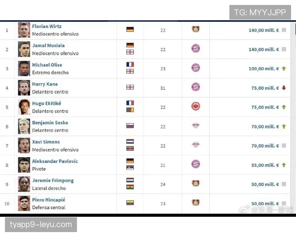 德甲转会窗口开启，俱乐部交易活跃引爆球员换队潮